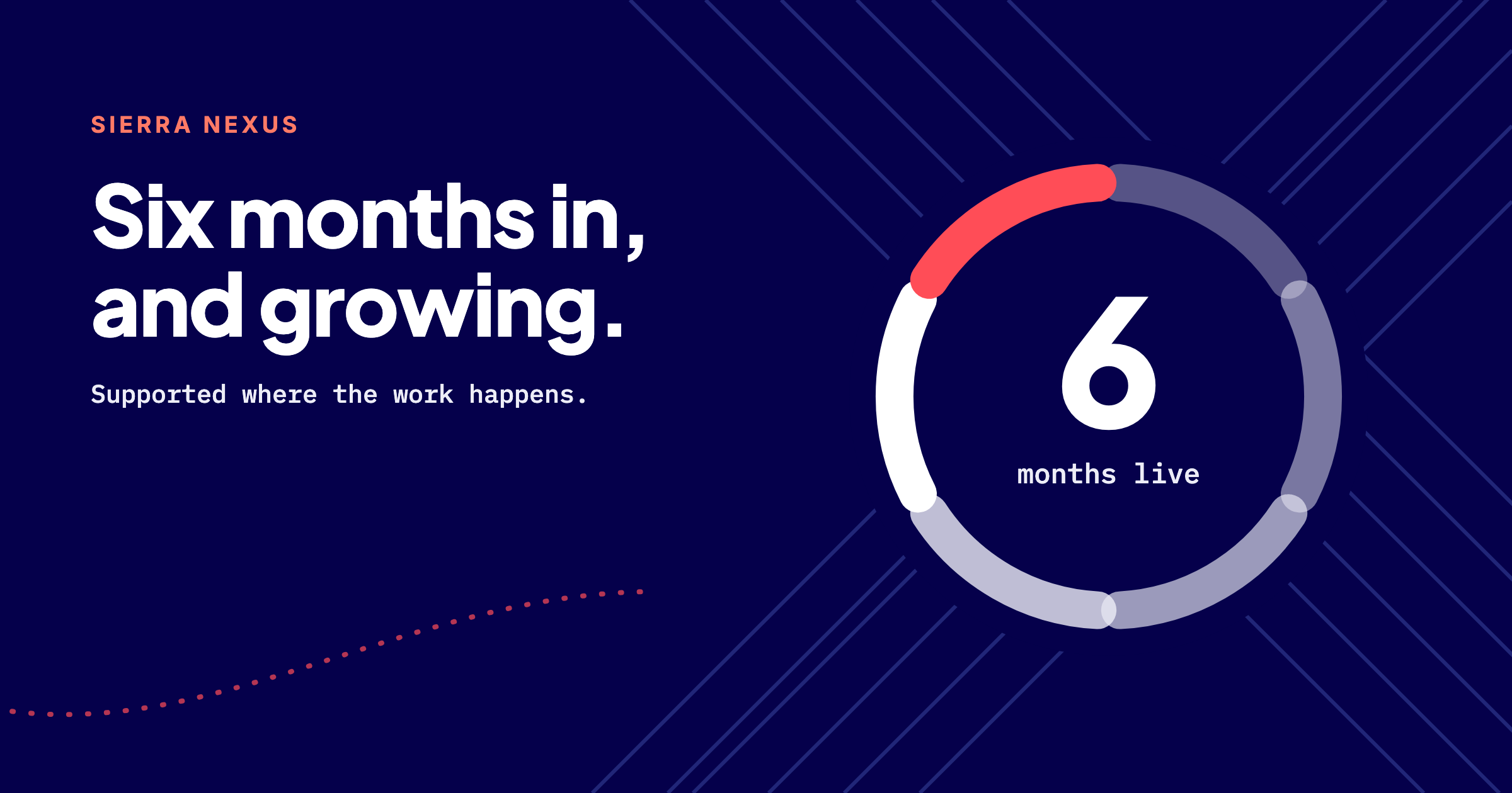 Six months of SIERRA Nexus: growing, and supported where the work happens