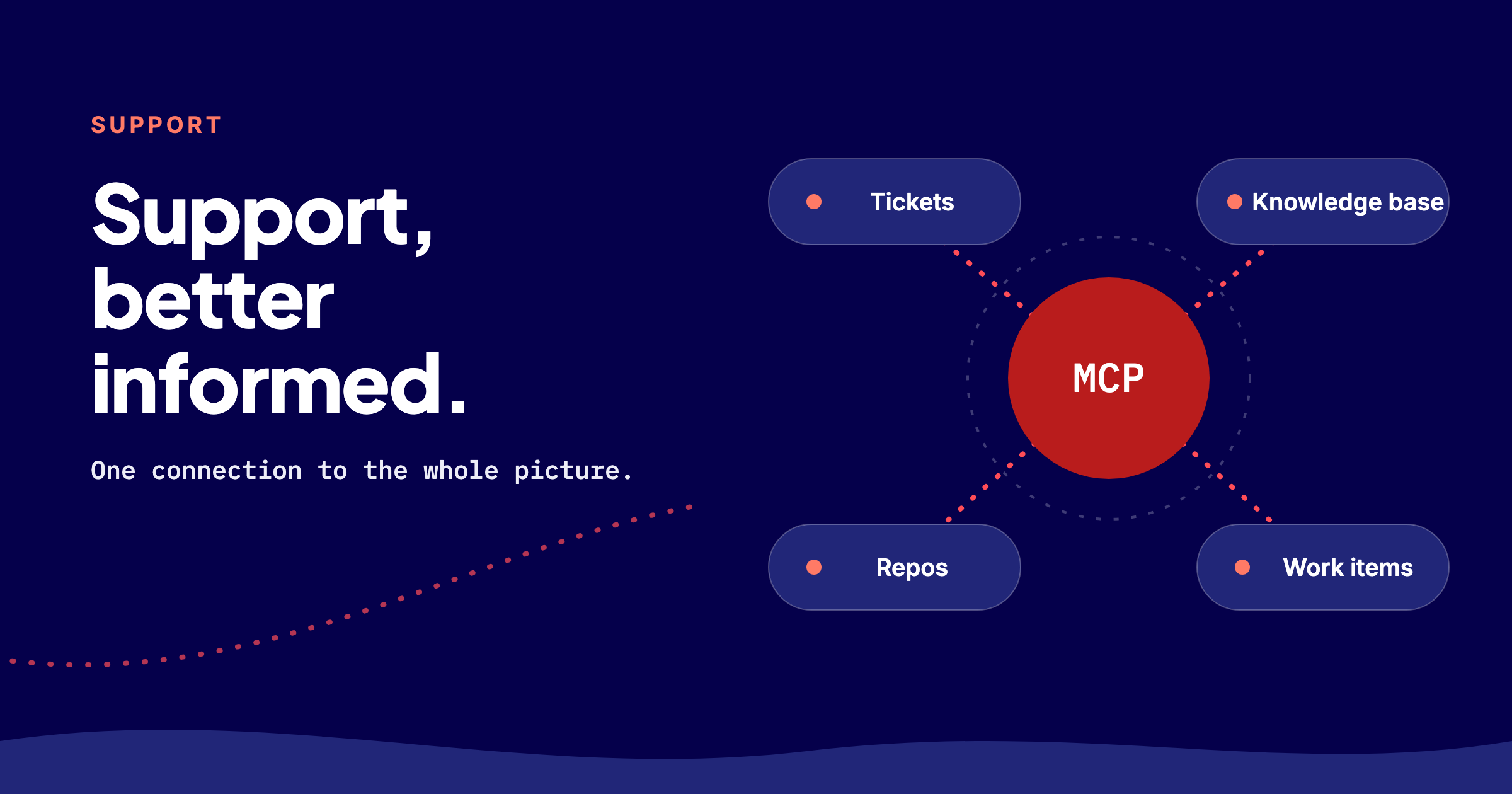 Faster, better-informed support with MCP